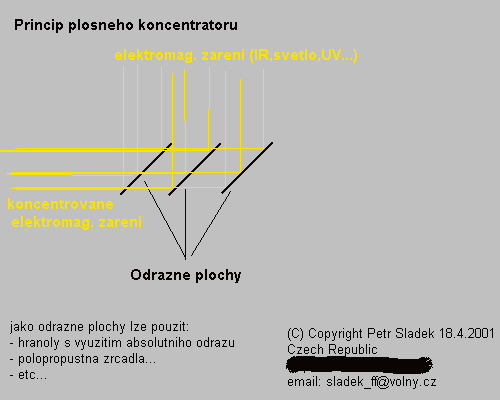 princip planarniho koncentratoru